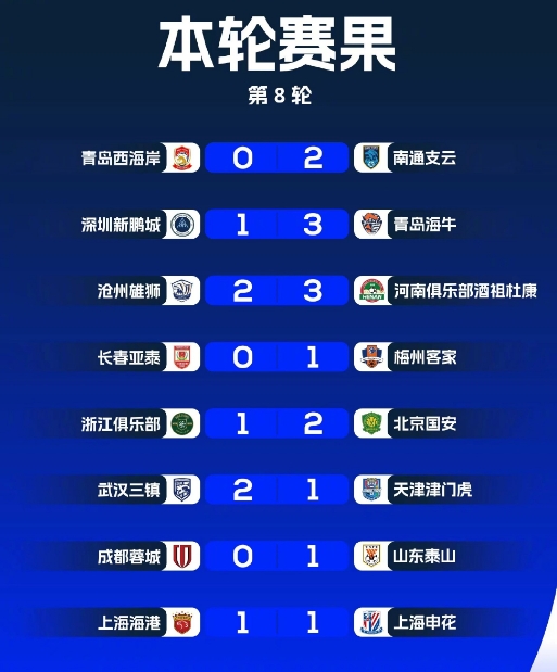 上海德比不解渴：1-1平局成阶段性调整，中超冠